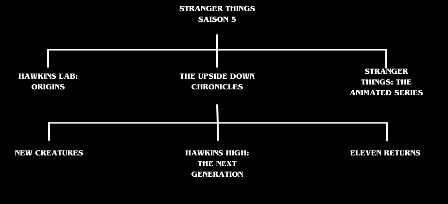 STRANGER THINGS
